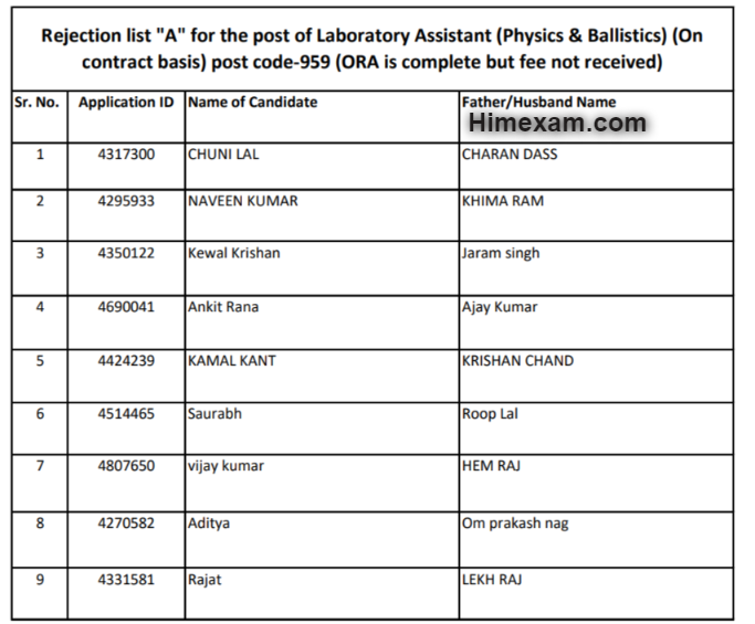 Rejection list "A" for the post of Laboratory Assistant (Physics & Ballistics) (On contract basis) post code-959 (ORA is complete but fee not received)