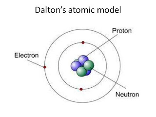 Dalton atomic model