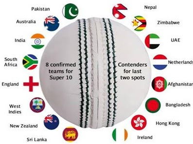 ICC T20 World Cup 2016 Schedule, Fixtures, Dates