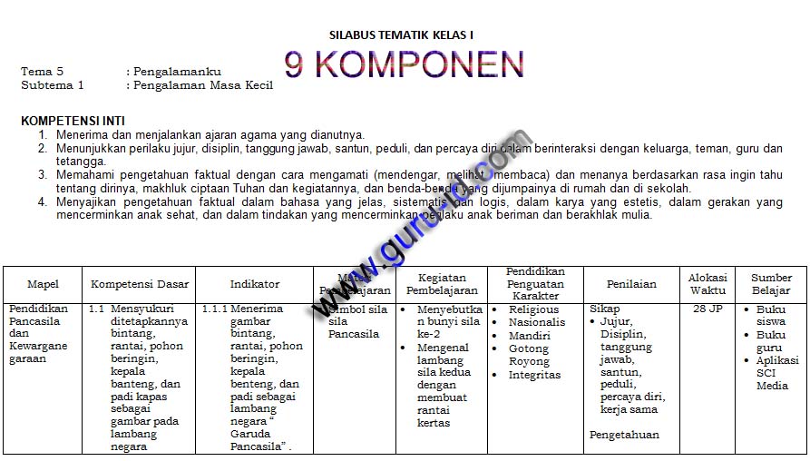  Silabus  K13  Sd Mi 9 Komponen Untuk Kelas 1 2 3 4 5 Dan  6