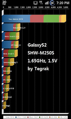 Tegrak Overclock Ultimate Apk