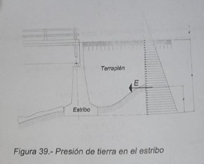 Presión de Tierra