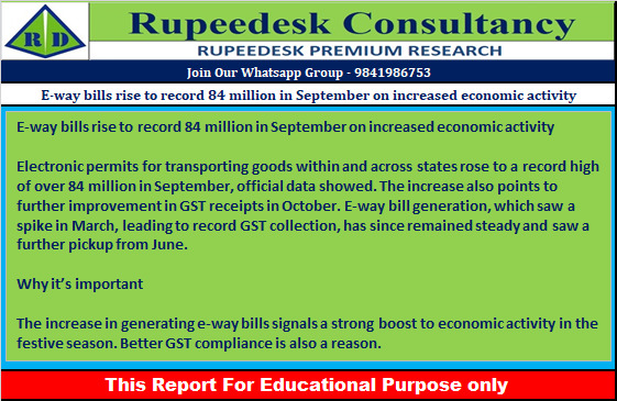 E-way bills rise to record 84 million in September on increased economic activity - Rupeedesk Reports - 14.10.2022