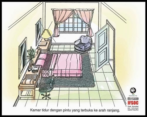  Feng Shui Interior dan Tata Letak Kamar Tidur Bagian 1 