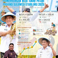 Nilai Tukar Petani Sulawesi Utara Naik 3,92%, Ini Kata Kadis Kominfo Steven Liow