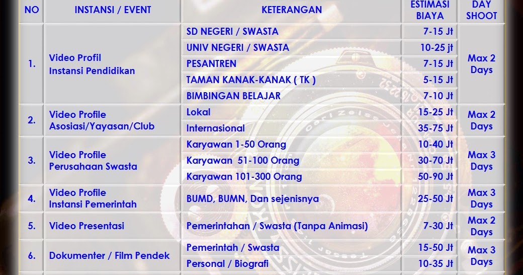 ESTIMASI BIAYA JASA PEMBUATAN VIDEO 2017