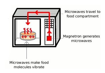 GELOMBANG ELEKTROMAGNETIK DAN GELOMBANG MEKANIK  Simple 