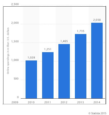 " cybermonday  online shopping  trends"