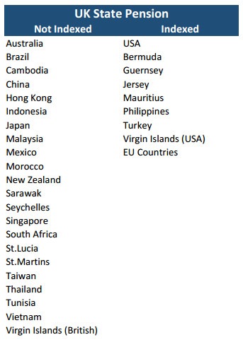 uk-state-pension-not-indexed