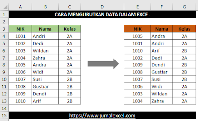 Cara Mengurutkan Data di Excel - JurnalExcel.com