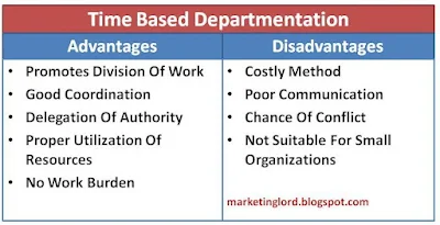 advantages-disadvantages-time-based-departmentation