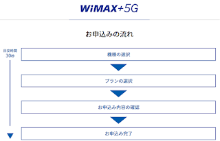 「GMOとくとくBB」WiMAX回線お申込みの流れ