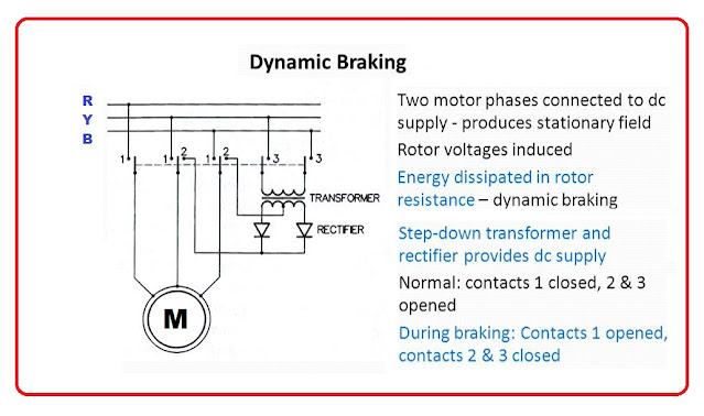 Understanding Electric Braking in Motors: Types and Applications Explained