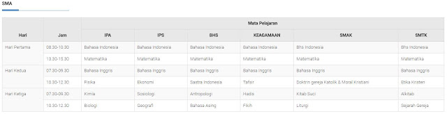 Pendaftaran Ujian Nasional Perbaikan akan dimulai pada tanggal  Prosedur Pendaftaran UNP 2018 Terbaru