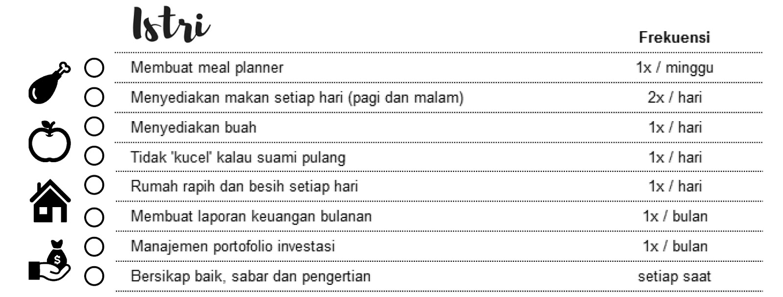 Checklist Indikator Profesionalisme Perempuan