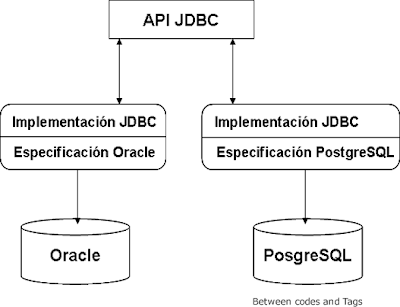 Ejemplo Driver JDBC