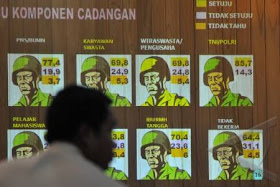 Ini dia Perbedaan Komponen Cadangan Dengan Wajib Militer