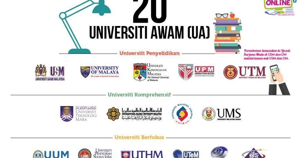 Senarai Universiti Awam (UA) Terkini di Malaysia - MY PANDUAN