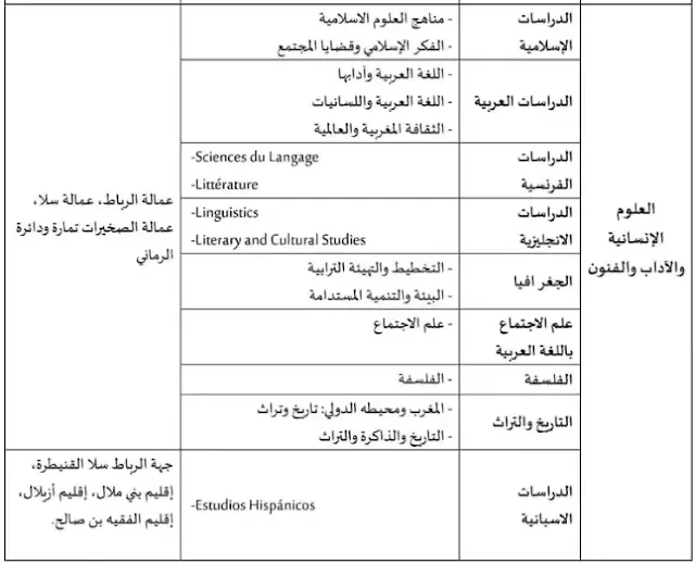 المسالك الجديدة بسلك الاجازة بجامعة محمد الخامس 2023