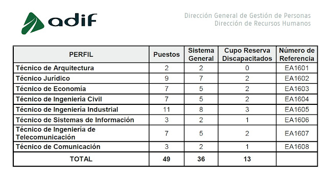 http://www.adif.es/es_ES/conoceradif/oferta_de_empleo_publico/doc/BASES_CONVOCATORIA_OEP2016_EA.pdf
