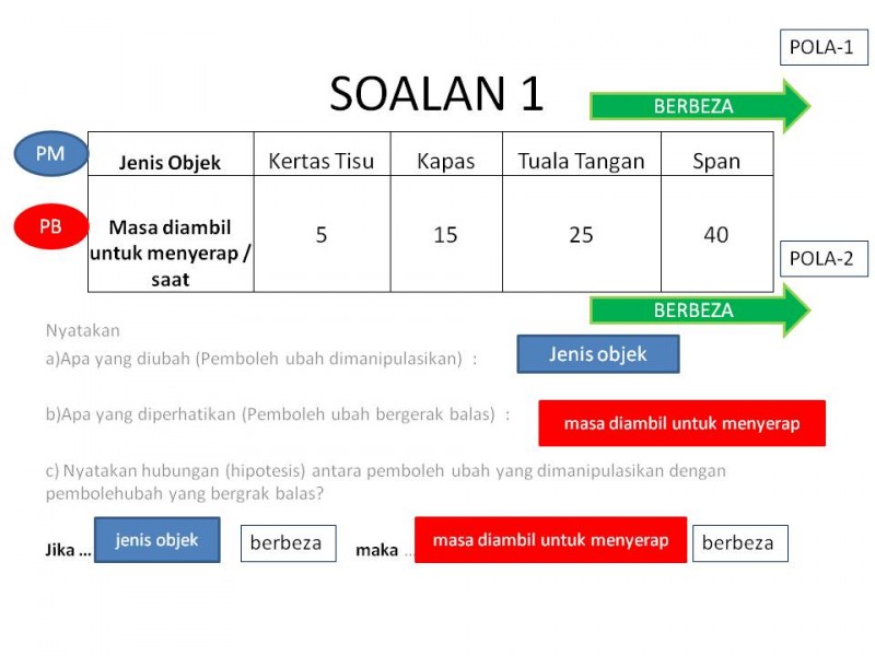 Soalan Pat Bahasa Melayu Tahun 1 - Terengganu n