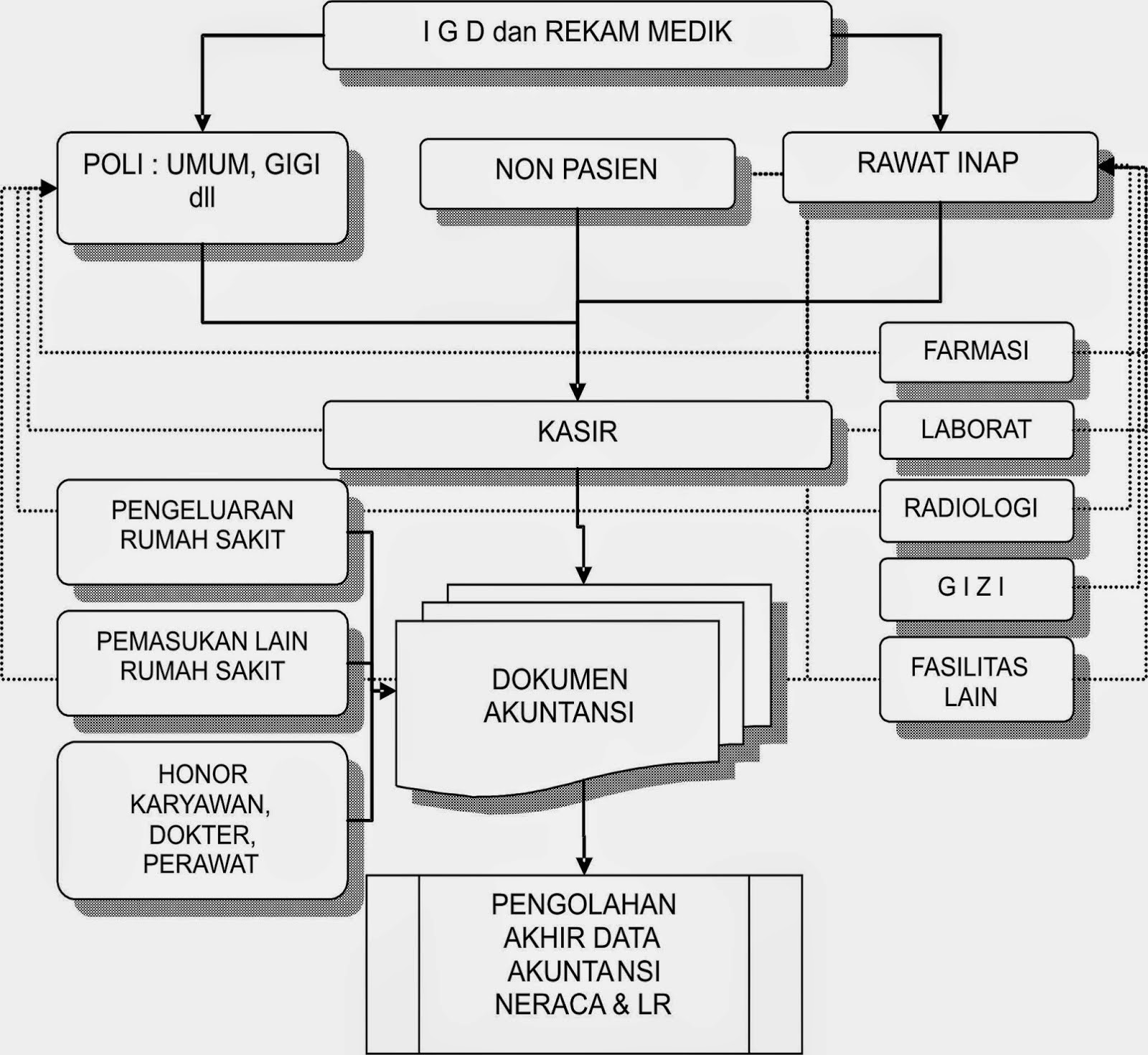 Penerapan Sistem Informasi Di Bidang Kesehatan Desain Grafis