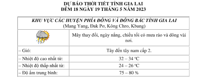 Dự báo thời tiết huyện Kbang ngày 19/5/2023