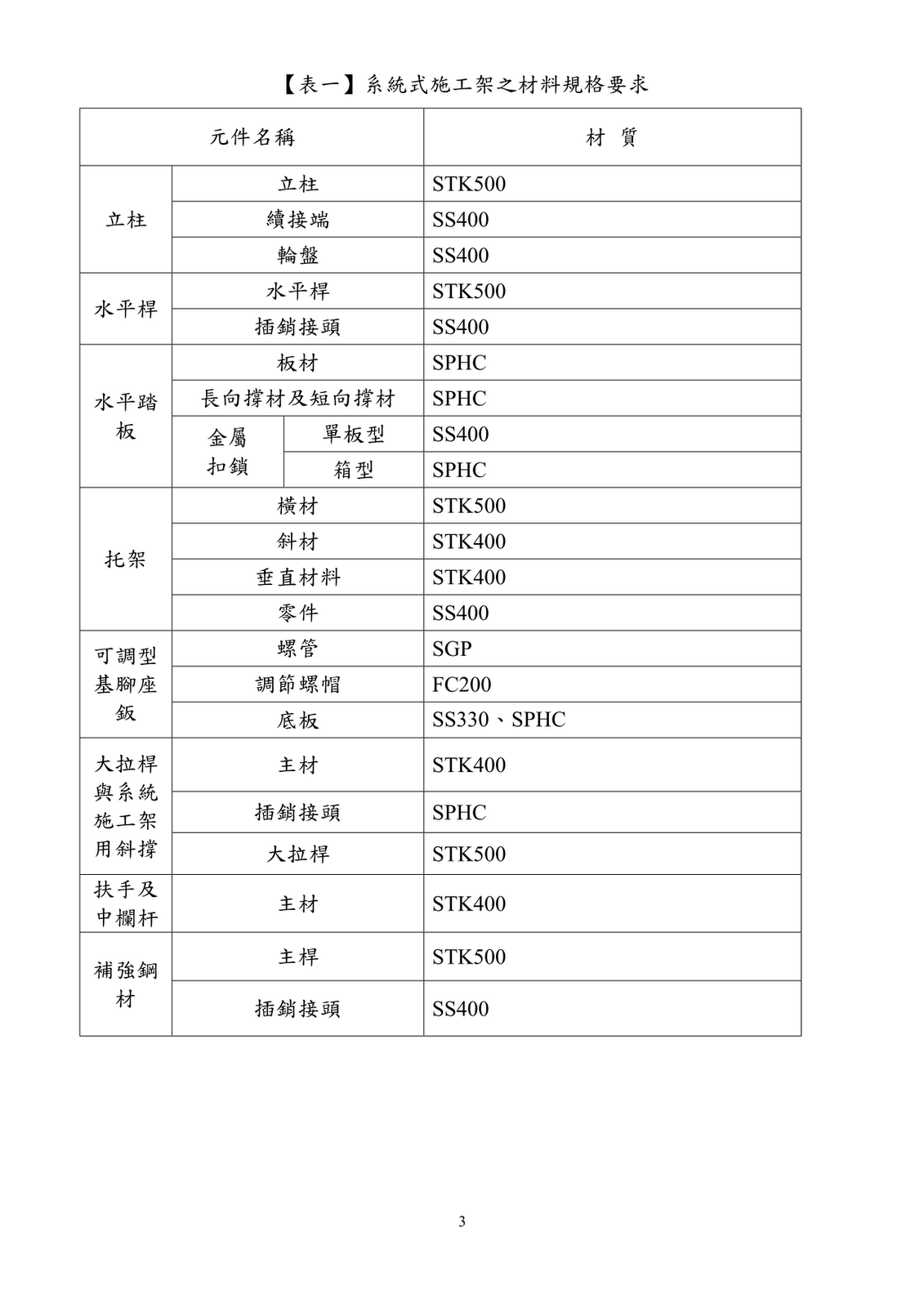台塑六輕 系統式施工架材料規格構造測試審查表 圓盤系統 鷹架租售 鷹架買賣 系統式施工架達人www Cns4750 Com