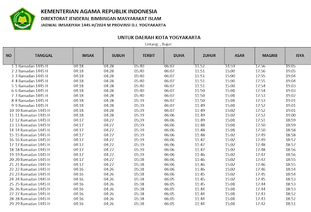 Jadwal Imsak Dan Buka Puasa Untuk Wilayah Jogja Selama Ramadan 2024