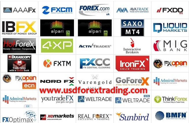 Forex Online Trading And Facility - 