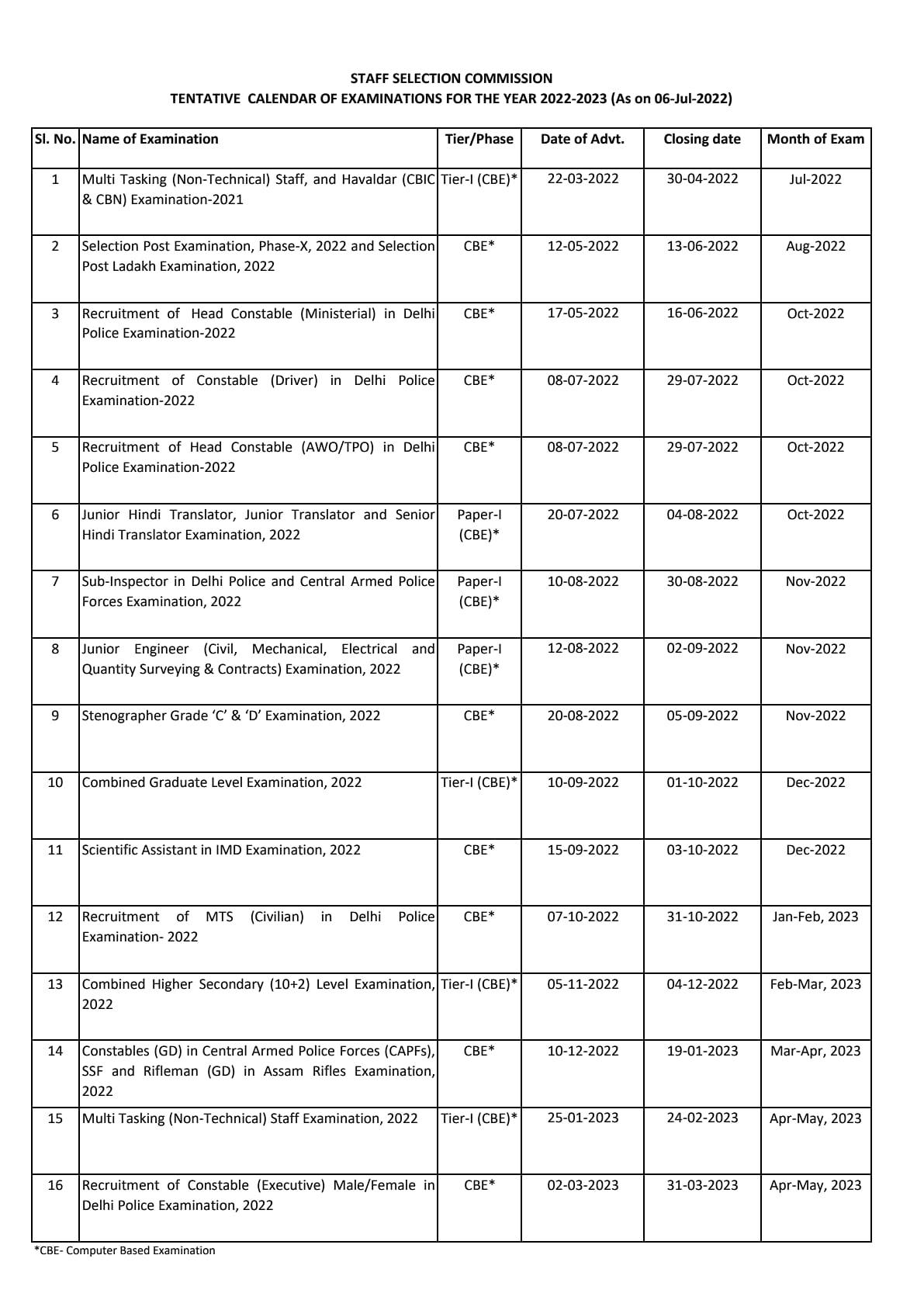 ssc exam calender