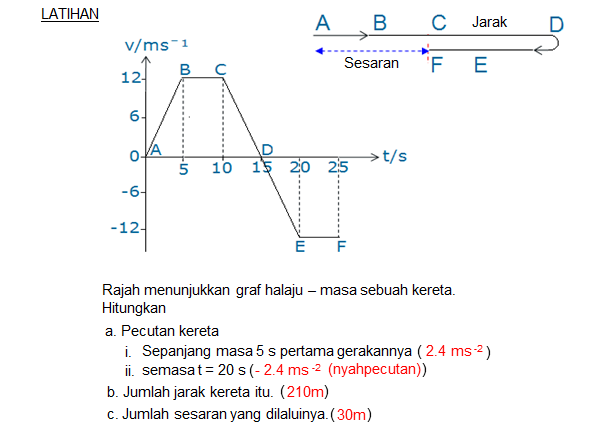 PANITIA FIZIK SMK KLEBANG BESAR, MELAKA: TOPIK 2 (T4)