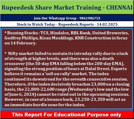 Stock to Watch Today - Rupeedesk Reports - 14.02.2025