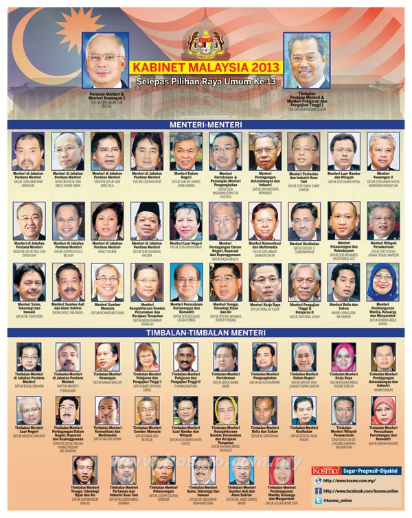 Barisan Menteri Kabinet Baru Malaysia 2013-2018 | Aku Dan ...