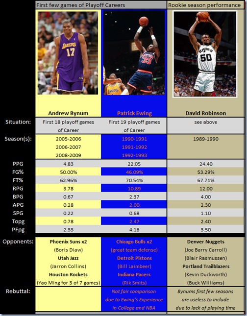 Bynum Ewing and Robinson