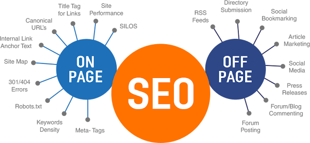 off page seo and on page seo tips geoflypages.com