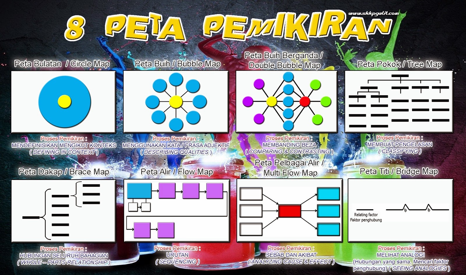 CONTOH PENGGUNAAN PETA PEMIKIRAN I-THINK DALAM PDP BAHASA 