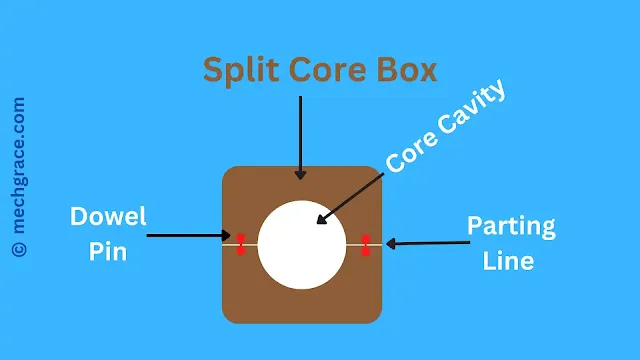 Split Core Box