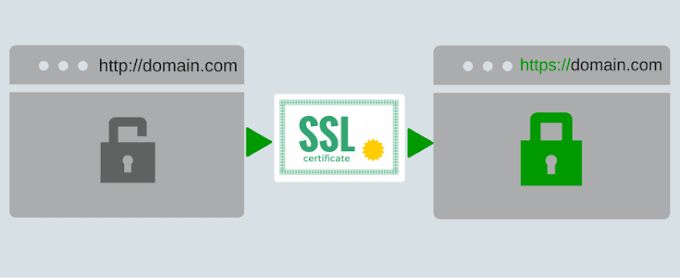 SSL Penting atau Tidak ??