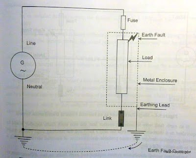 Single Earth Fault