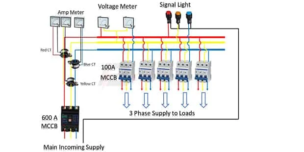 3 Phase Distribution Board Wiring