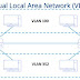 Understanding VLAN: Virtual Local Area Networks Explained