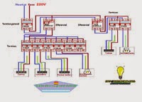 Vivienda cuadro general electrico