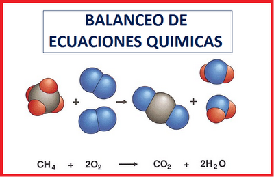 Resultado de imagen para balanceo ecuaciones quimicas