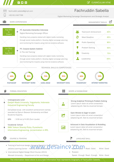 Contoh Format Cv Curriculum Vitae - Contoh II