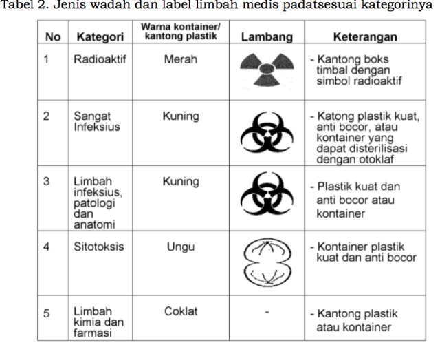 Daftar Jasa Pengolahan Limbah | Ady Waste Water