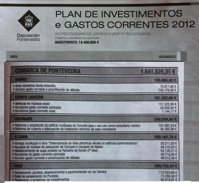 Deputación: Plan de Investimentos e Gastos Correntes 2012 en Barro e Comarca de Pontevedra