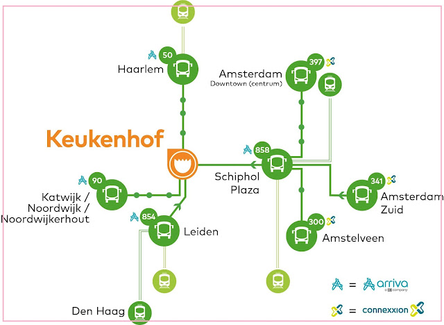 trajeto para chegar no keukenhof