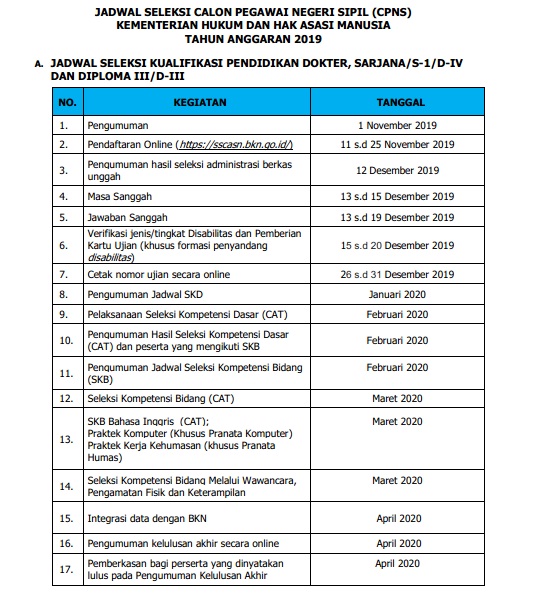  Rincian Formasi CPNS Kemenkumham Tahun  RINCIAN FORMASI CPNS KEMENKUMHAM TAHUN 2019 (TERSEDIA FORMASI CPNS 2019 UNTUK LULUSAN SLTA)