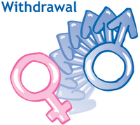 Explain the Procedure of Admission and Withdrawal of a Partner